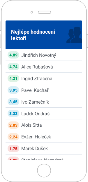 Nejlépe hodnocení lektoři